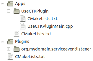 Fig. 1 Example Project Layout