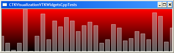 ctkTransferFunctionHistogramItem