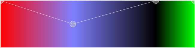 ctkVTKColorTransferFunction