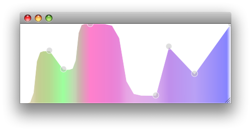 ctkVTKCompositeFunction