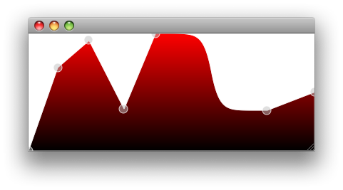 ctkVTKPiecewiseFunction